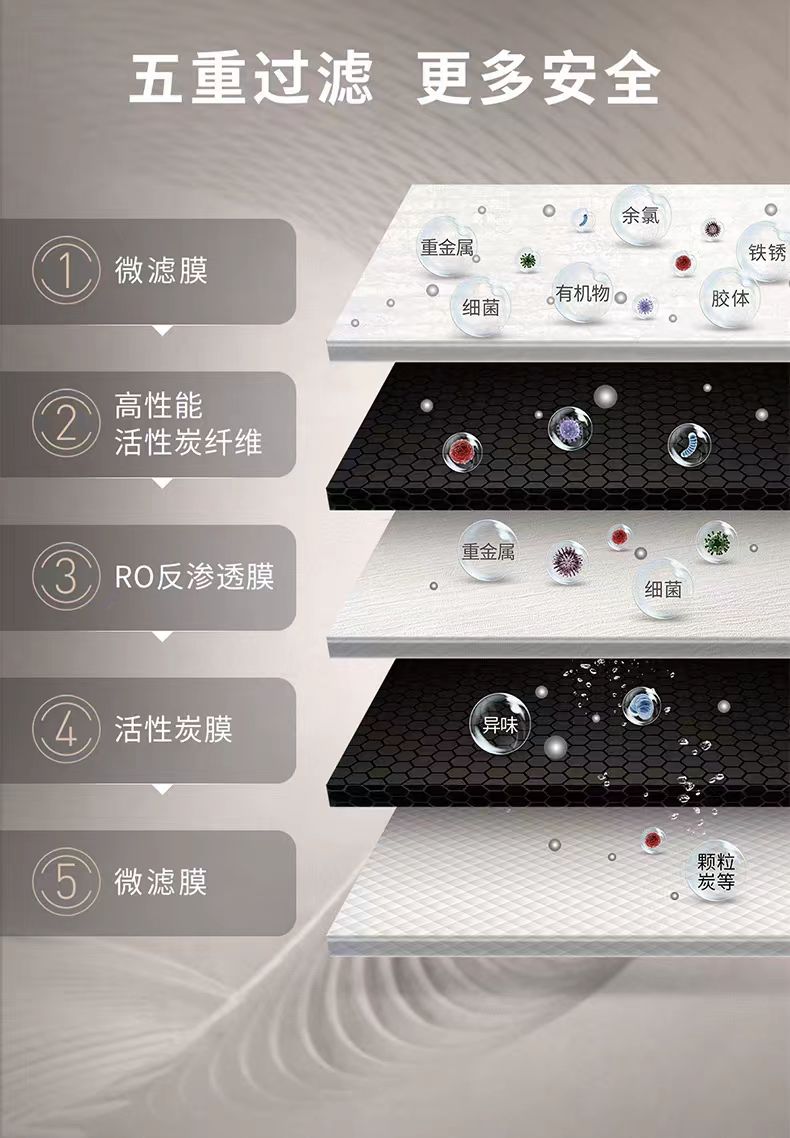 5級(jí)過濾.jpg