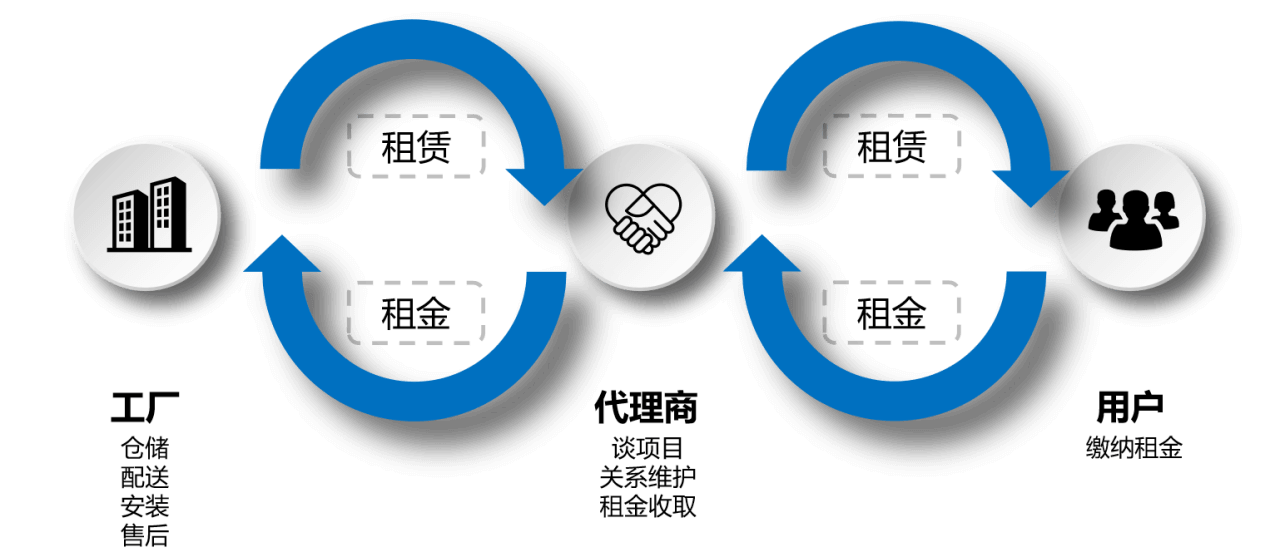 對合作商優(yōu)勢.png