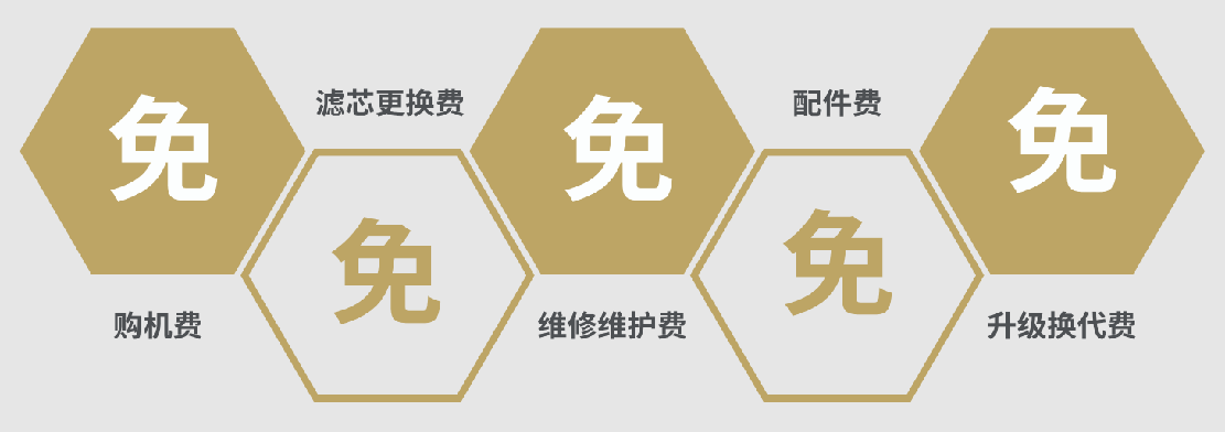 免購機費.png