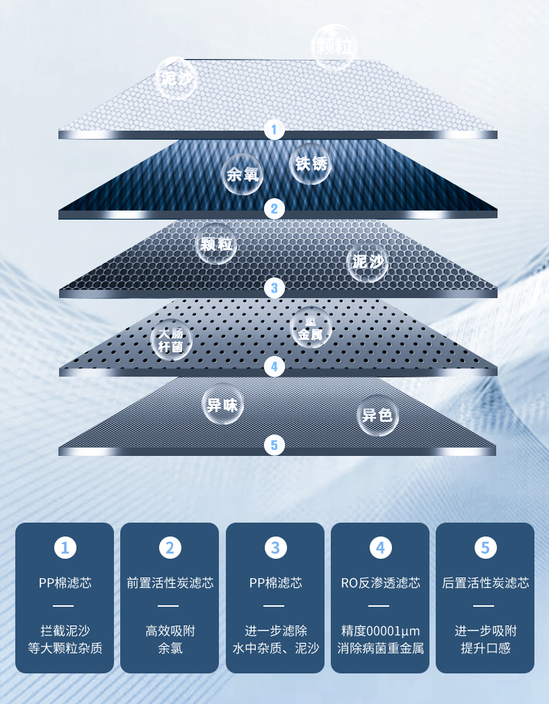 5級(jí)過濾.png