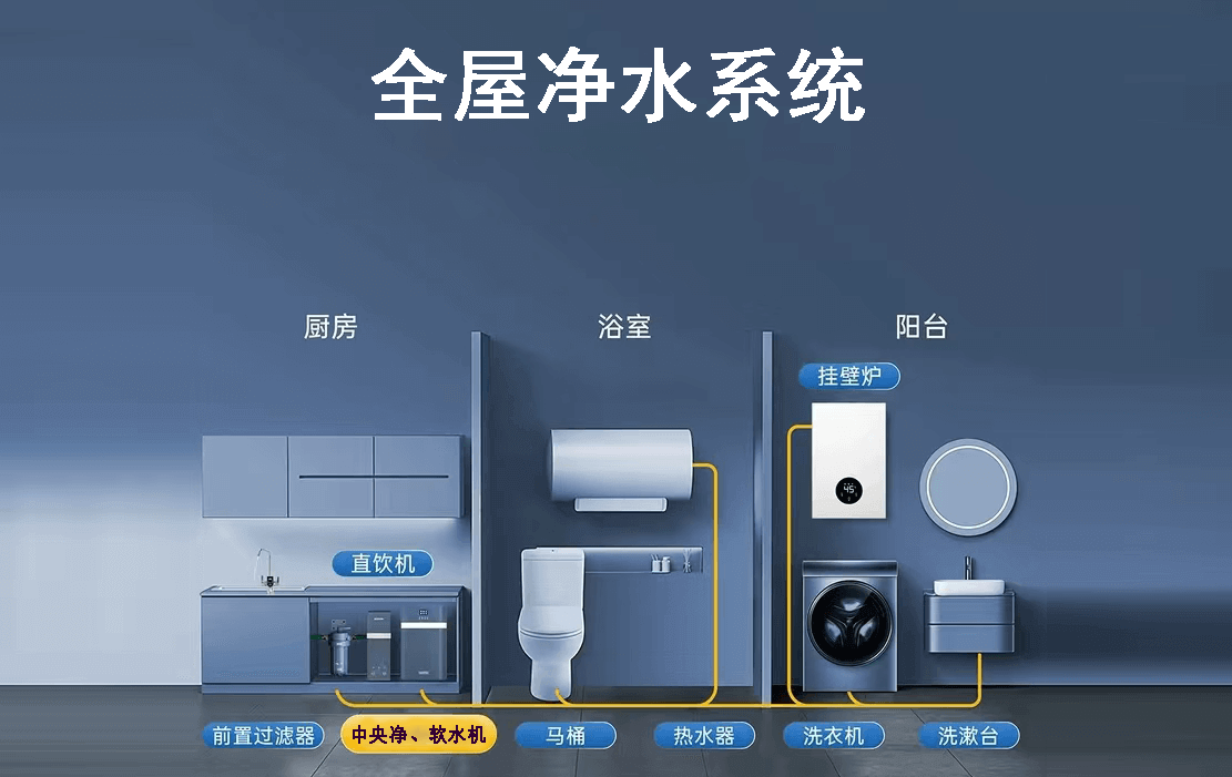 精準(zhǔn)過濾，打造無污染生活-恢復(fù)的 拷貝.png